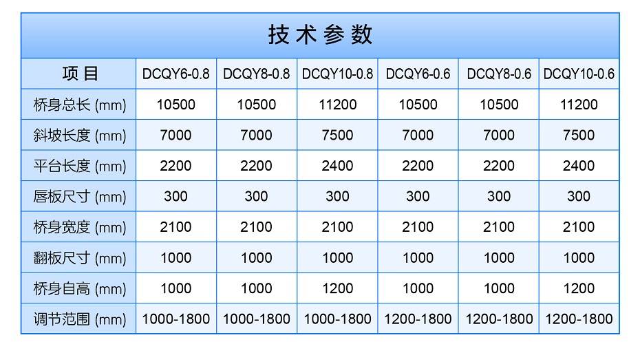 移动式登车桥